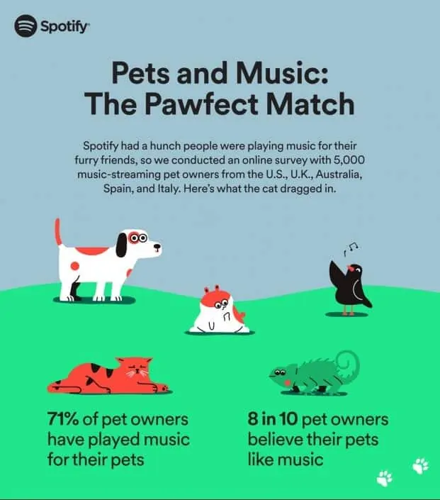 Spotify Launched Pet Playlists